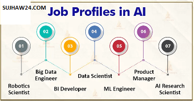    Artificial Intelligence Benefit : AI के बारे में जाने देखे कैसे बंदर में चिप से ले कर किसी के मन की बात पढने तक