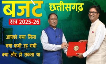 Chhattisgarh budget 2025