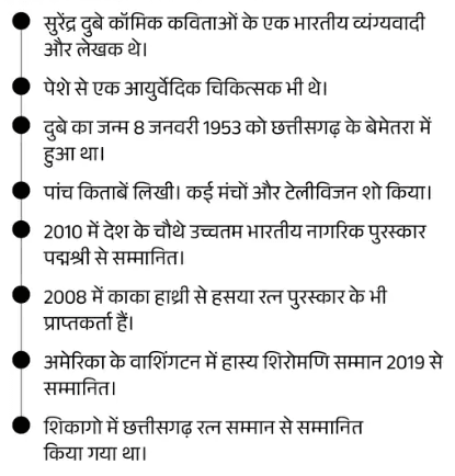 Surendra Dubey Death News : कविताओं से सबको हँसाने वाले छत्तीसगढ़ के मशहूर कलाकार सुरेन्द्र दुबे अब इस दुनिया में नहीं रहे जानिए पूरी खबर 2 Surendra Dubey