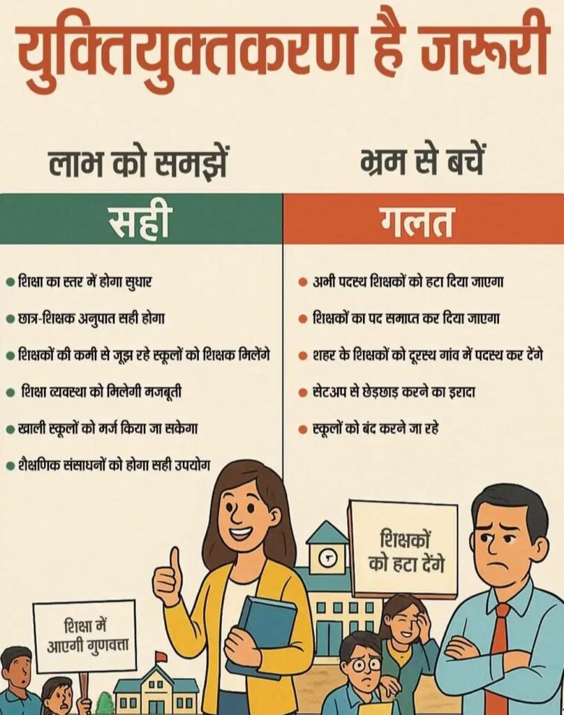 cg teacher vacancy 2025 : छत्तीसगढ़ में होगी पहले चरण में 5000 शिक्षको की भर्ती जानिए पूरी खबर युक्तियुक्तकरण को लेकर क्या कहे सरकार 2 Chhattisgarh Government