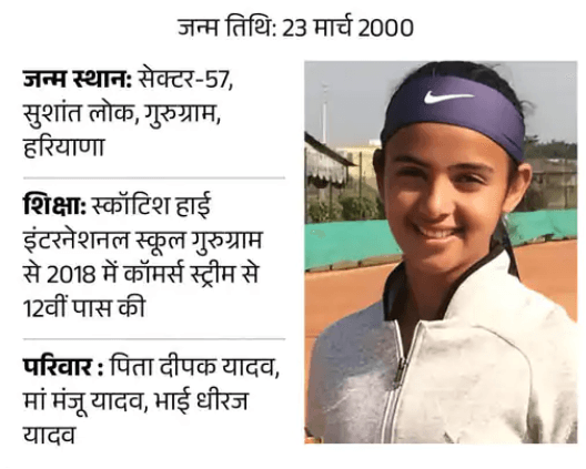 Tenis Player Radhika Yadav Murder Case : एक अंतर्राष्ट्रीय टेनिस खिलाड़ी की उसके ही पिता ने गोली मारकर की हत्या देखिये पूरी खबर 1 Tenis Player Radhika Yadav
