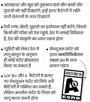 25 OTT Apps Ban News : केंद्र सरकार ने बैन किये Ullu , ALTT समेत 25 अश्लील फ़ैलाने वाले एप्स , बढती अश्लीलता की वजह से लागू किये कड़े नियम जानिए क्या है पूरी खबर 3 भारत सरकार की गाइडलाइन