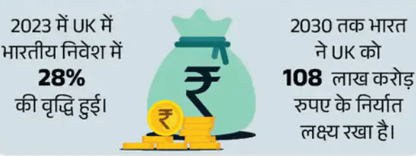 India UK Free Trade Agreement Sign : भारत और UK के बिच हुआ फ्री ट्रेड साइन अब सत्से होंगे कई चीजे जिसमे खाने से लार्क पहनने तक सामान है शामिल 2 India UK Free Trade