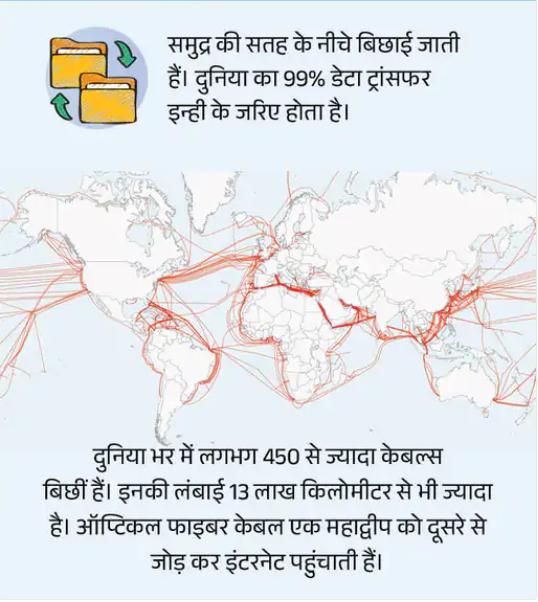 Optic fiber cable cut red sea : समुद्र के निचे ऑप्टिक फाइबर केबल के कटने से दुनियाभर के करीब 17 % इंटरनेट ट्रैफिक हुआ प्रभावित जिससे धीमी हुई इंटरनेट 1 Optic fiber cable in red sea