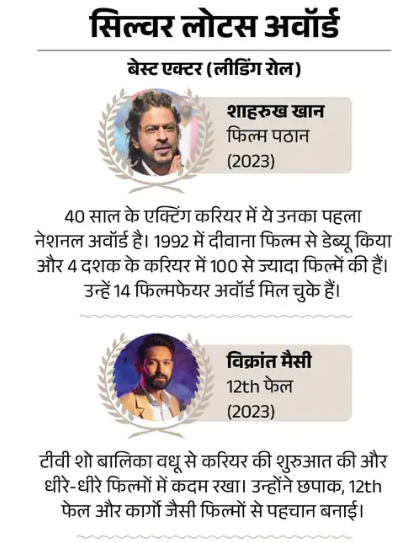 National Film Award Ceremony 2025 : राष्ट्रिय फिल्म पुरस्कार 2025 शाहरुख़ खान ,विक्रांत मैसी , रानी मुखर्जी को बेस्ट एक्टर का अवार्ड राष्ट्रपति द्वारा दिया जायेगा देखे सबकुछ 2 National Film Award