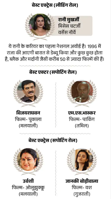 National Film Award Ceremony 2025 : राष्ट्रिय फिल्म पुरस्कार 2025 शाहरुख़ खान ,विक्रांत मैसी , रानी मुखर्जी को बेस्ट एक्टर का अवार्ड राष्ट्रपति द्वारा दिया जायेगा देखे सबकुछ 3 National Film Award